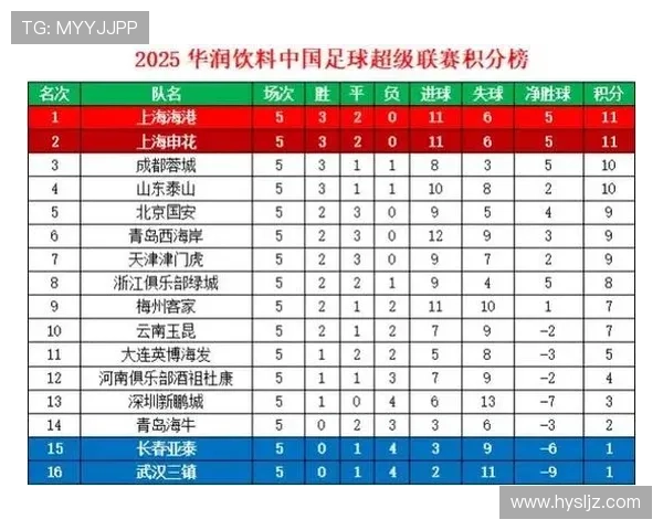 中甲升级中超积分世界杯体育论坛